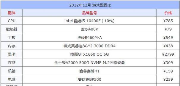 全方位指南（如何根据配置清单表选购台式电脑——全面考虑预算）