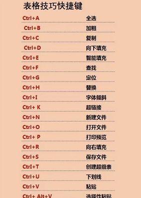掌握电脑快捷键，提高工作效率（分享电脑各种快捷键的用法）