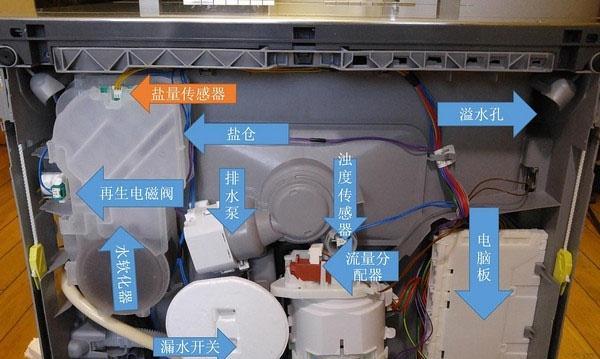 洗碗机不进水的维修方法（解决洗碗机进水问题的实用技巧）