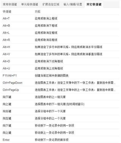 Excel常用快捷键命令大全（提高工作效率的必备技能）