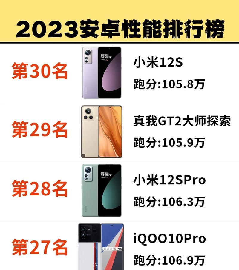 探索2024手机处理器推荐