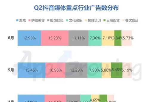 广告投放收费标准及其影响因素（了解广告投放收费标准的关键因素）