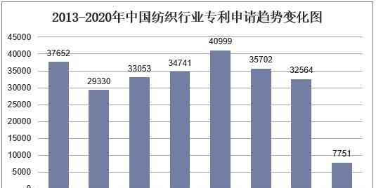 国内十大免费的专利查询网站（便捷快速查询专利信息）