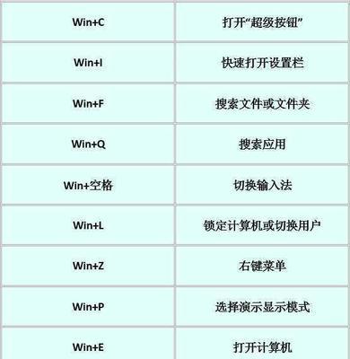 Win10截图快捷键使用指南（轻松掌握Win10截图快捷键）