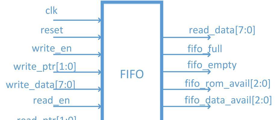 咖啡机Verilog代码的设计与实现（探索咖啡机Verilog代码的原理和功能）