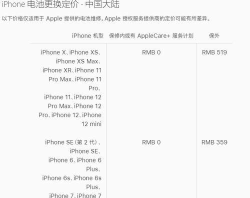 苹果手机换屏幕多少钱？官方维修与第三方维修费用对比？