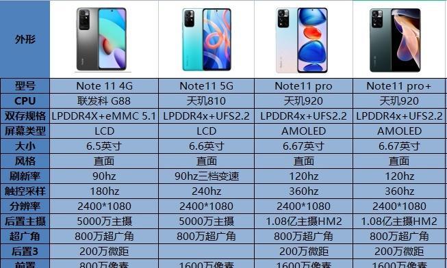 红米note11什么时候上市？价格是多少？