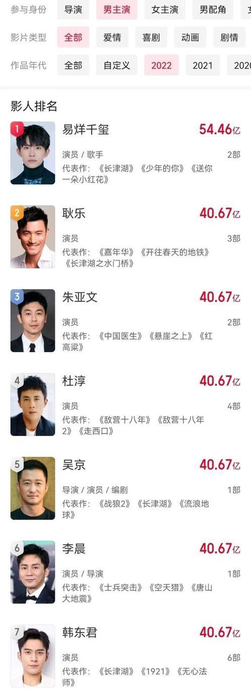 手机质量排行榜2022前十名是哪些？如何根据排行榜选择合适的手机？
