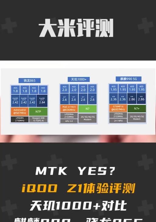 天玑1000l与骁龙系列的对比？天玑1000l相当于骁龙的哪个型号？