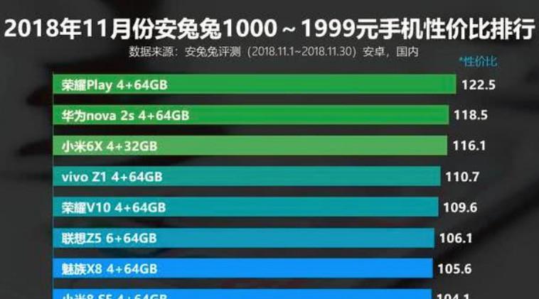 千元机性能排行榜前十名是哪些？如何选购性价比高的千元手机？