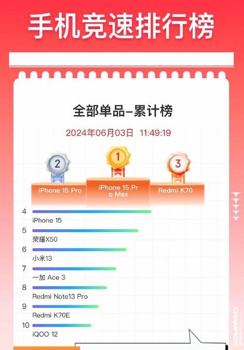 目前买什么手机最好？2024年最新智能手机推荐指南