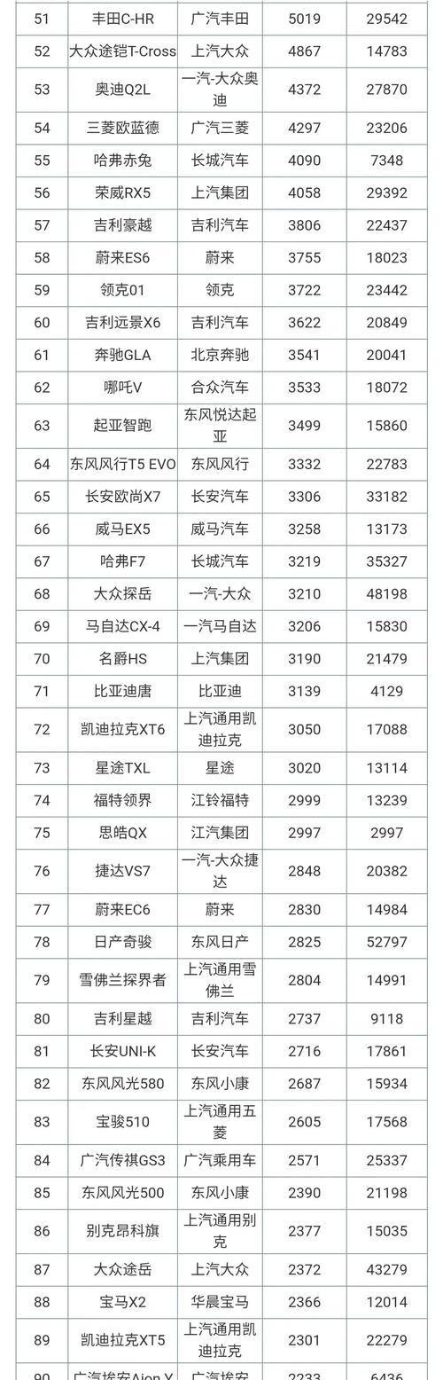 2021年世界手机销量排行榜最新是怎样的？哪些品牌名列前茅？