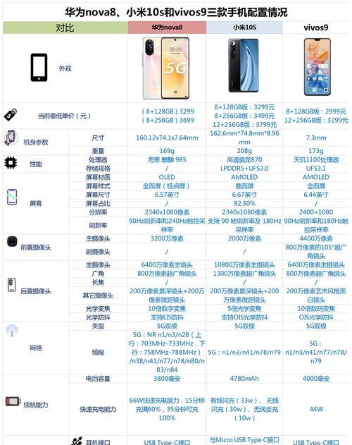 vivo和华为手机耐用性对比：哪个更值得购买？