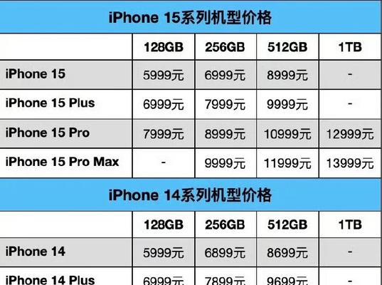 iphone13和iphone13pro哪个更值得买？对比评测告诉你答案