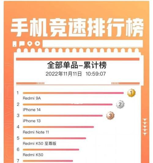 近年手机销量排行榜是怎样的？哪些品牌手机最受欢迎？