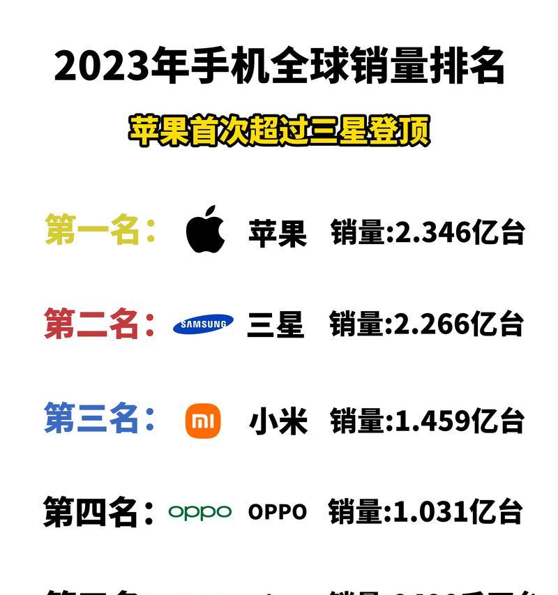 2024年手机销量榜排名是怎样的？哪些品牌最受欢迎？