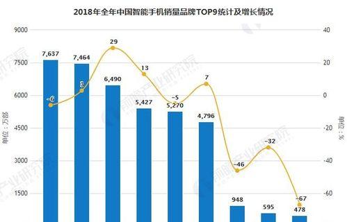 中国销量最高的手机品牌是哪一个？购买时需要注意哪些常见问题？