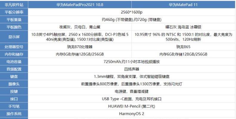 华为mate30pro与mate30epro有何不同？购买时应该注意哪些区别？
