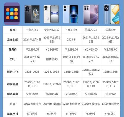 华为nova8配置参数详细是什么？如何查看和比较？