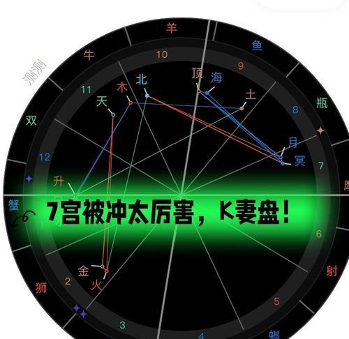 电脑配置怎么看星盘？如何通过星盘了解电脑性能？