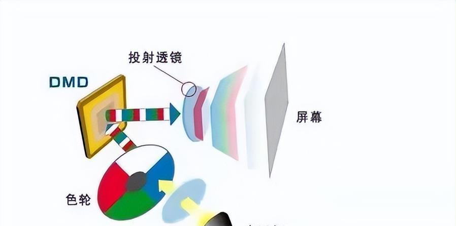 投影仪色轮斑点如何清理？色轮维护的正确方法是什么？