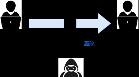 系统防火墙不再使用的原因是什么？有什么替代方案？