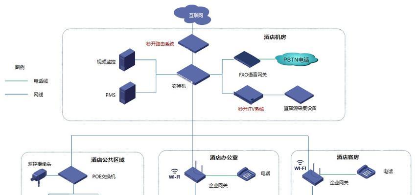 网关配网线连接复杂吗？具体步骤是什么？