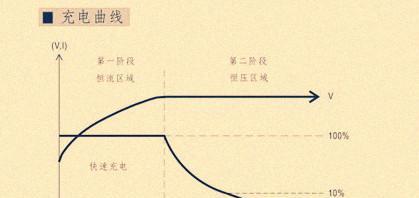 超大充电器电池怎么充电？充电时需要注意什么？