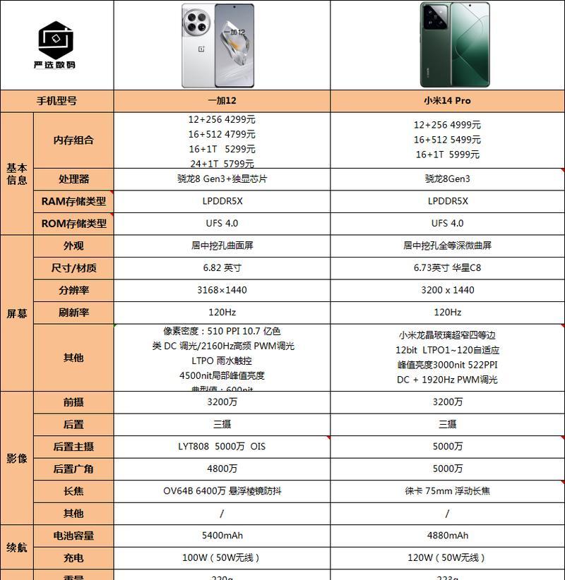 一加12和小米13pro的选择方法是什么？两款手机的主要区别是什么？