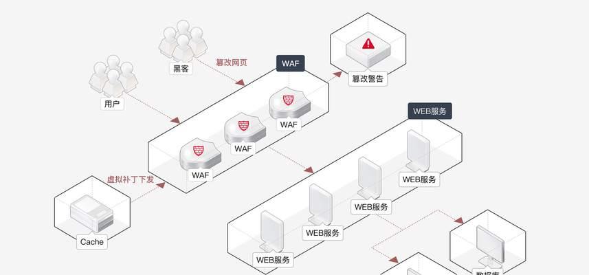 飞塔80d防火墙设置步骤是什么？