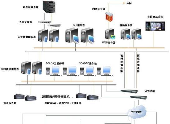 安防监控管理平台如何组网？