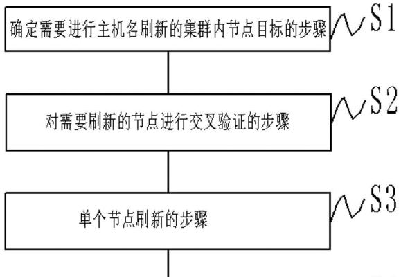 服务器主机多系统设置步骤是什么？