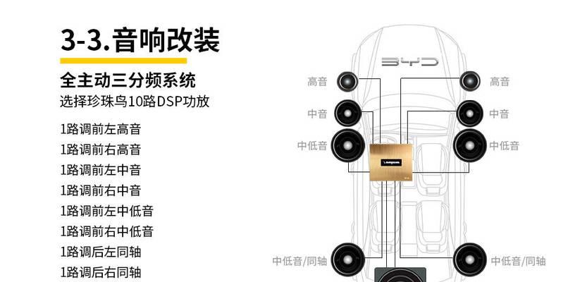 小车低音炮改家用接线方法是什么？接线后音质会变差吗？