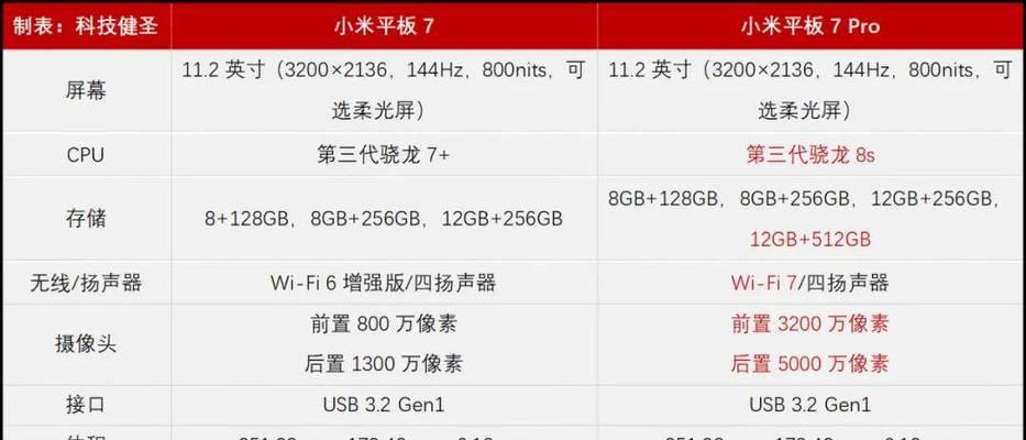 小米平板处理器性能如何？与其他品牌相比如何？