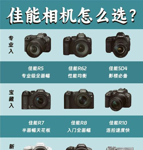 佳能相机更新菜单模式的步骤是什么？