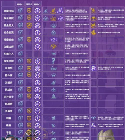 金铲铲专属网卡有何特点？
