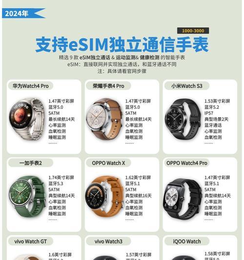 智能手表数据读取的方法有哪些？