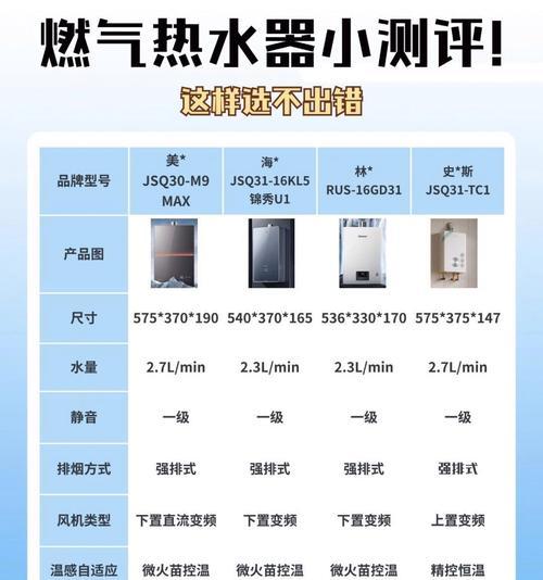 锅炉热水器参数设置方法是什么？如何确保安全使用？