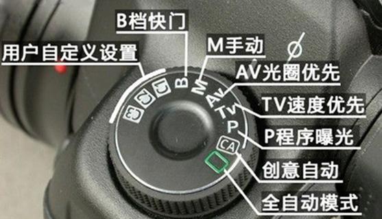 佳能相机白屏曝光调整方法？