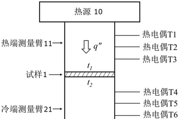 导热平板支架怎么用？使用过程中需要注意什么？