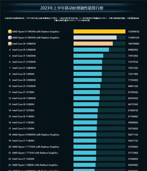 处理器带HX如何优化内存使用？优化后性能提升明显吗？