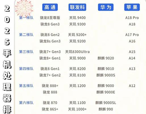 2025年CPU选购指南教程有哪些？