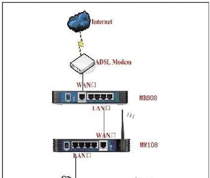 家的墙壁路由器如何设置？设置过程中应注意什么？