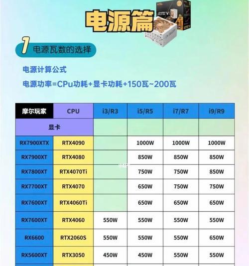 couz查看cpu温度的正确方法是什么？