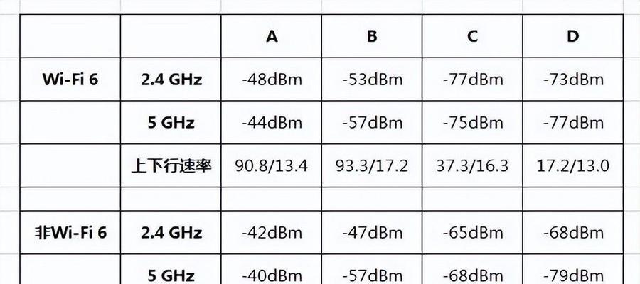 华为fttr加路由器的设置步骤是什么？如何优化网络？