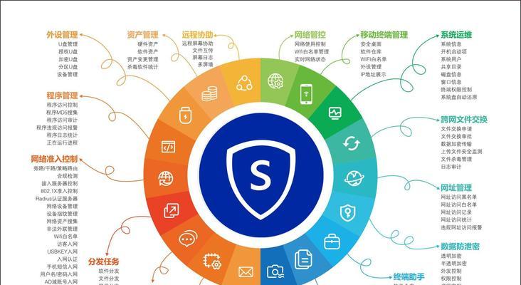 多个网关连接电脑上网的正确方式是什么？