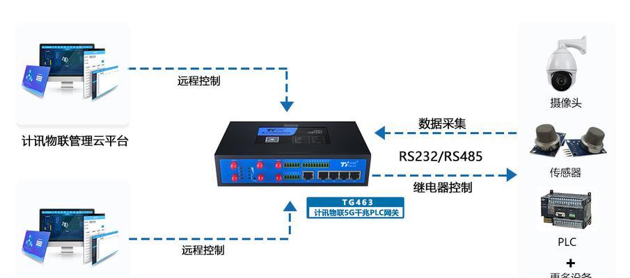 小乔网关有线连接设置方法？