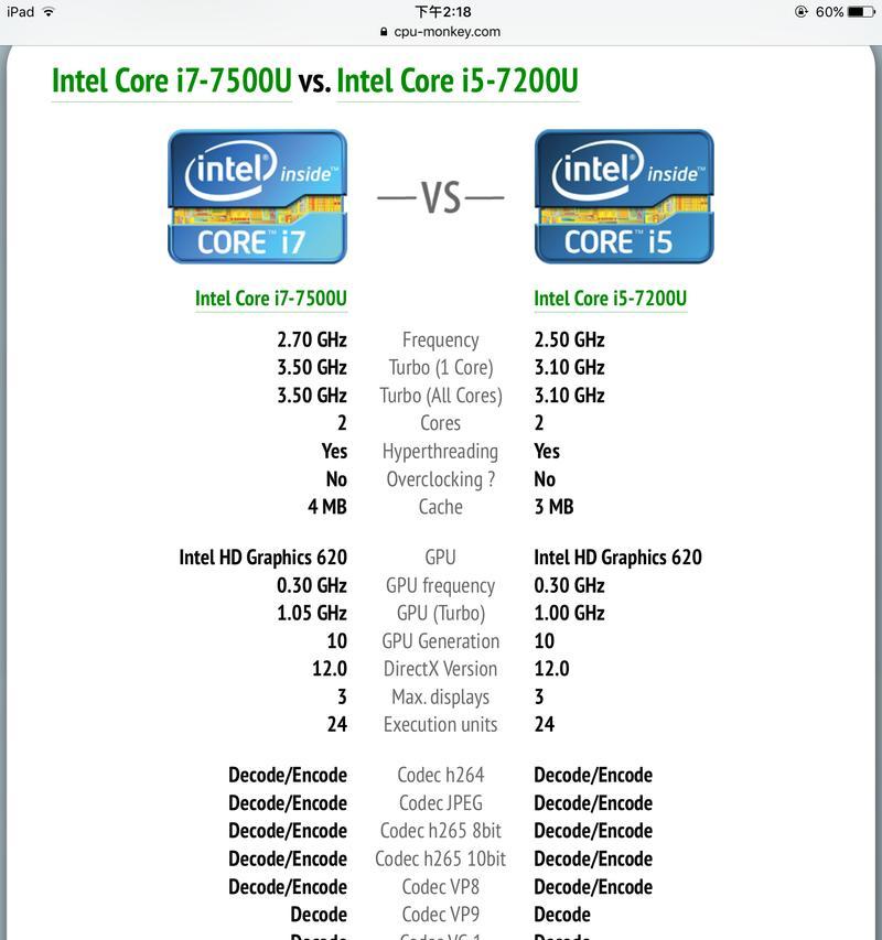 8代i7装win7会影响性能吗【7个实用建议】
