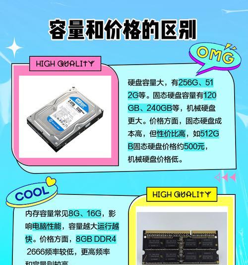 电脑100g是叫内存还是什么？电脑内存和硬盘有什么区别？