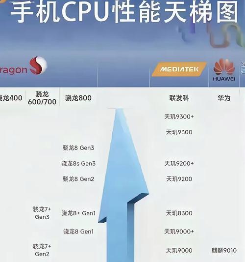 天玑8100与骁龙888，谁更强（性能对比）